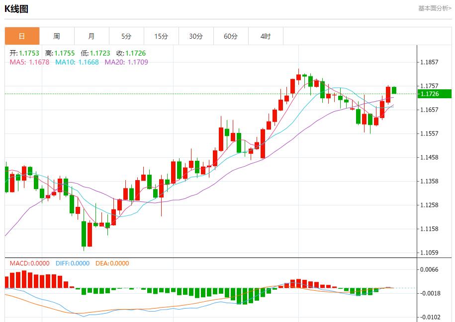 Demand for Germanys 10-year government bonds cools down, analysis of short-term trends of spot gold, silver, crude oil and foreign exchange on July 23(图1) Demand for Germanys 10-year government bonds cools down, analysis of short-term trends of spot gold, silver, crude oil and foreign exchange on July 23(图1)