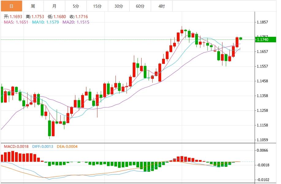 The United States and the European Union are expected to reach a tariff agreement. Will the dollar rebound continue to be doubted?(图2)