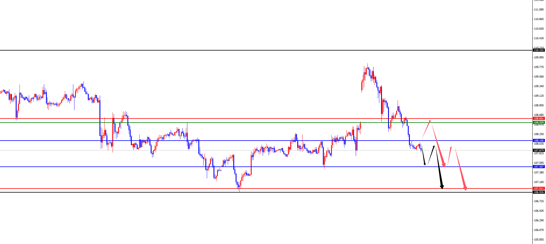 Платформа XM Forex: четырехчасовая поддержка золота взлетает до нового максимума