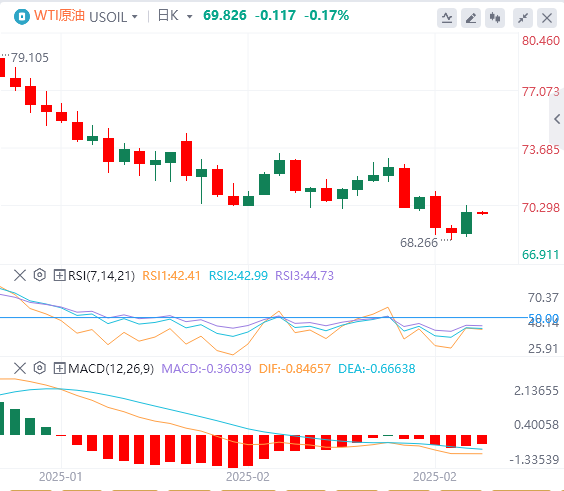 Анализ рынка сырой нефти XM Forex: нерешительность ОПЕК+ в вопросе увеличения до