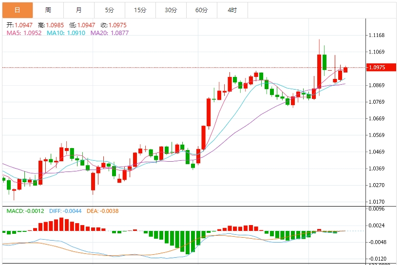 Индекс доллара США колеблется, а тень торговой войны продолжает беспокоить рынок(图2) Индекс доллара США колеблется, а тень торговой войны продолжает беспокоить рынок(图2)